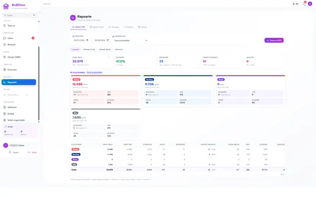 BnBFlow: Reports