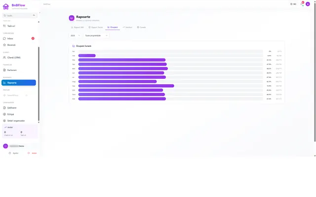 BnBFlow: Reports · occupancy