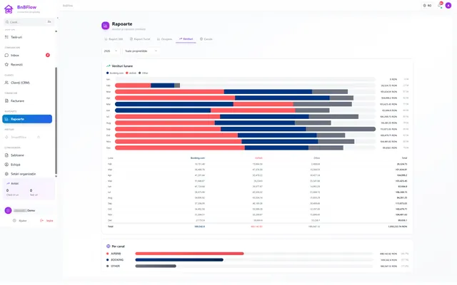 BnBFlow: Reports · revenue