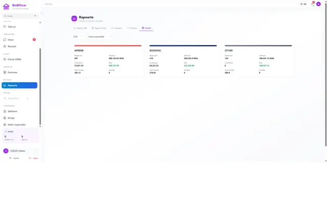 BnBFlow: Reports · channels