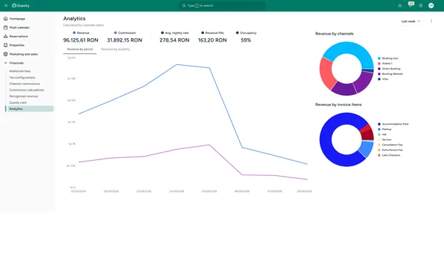 Guesty: Financials · analytics